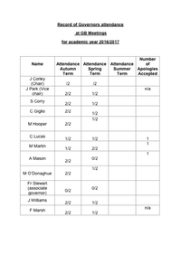 Record of Governors Attendance 2016-17